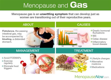 Menopause Gas Flatulence