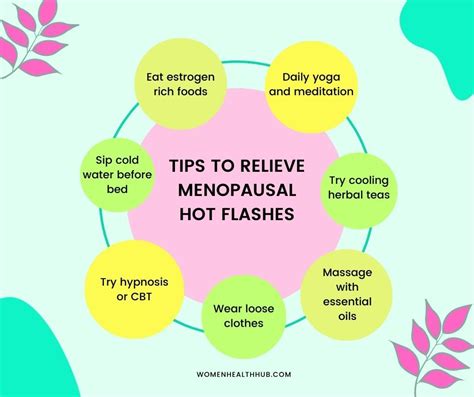 Menopause Hot Flushes How Long