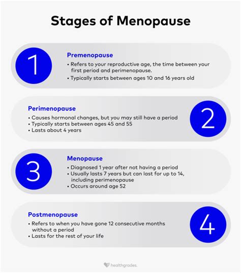 Menopause Is Different For Everyone