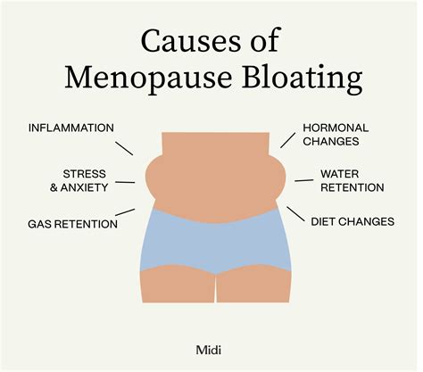 Menopause Stomach Burning