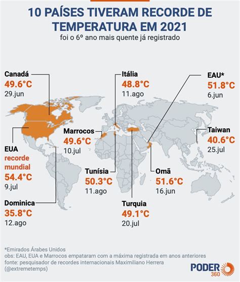 menor temperatura de 2023