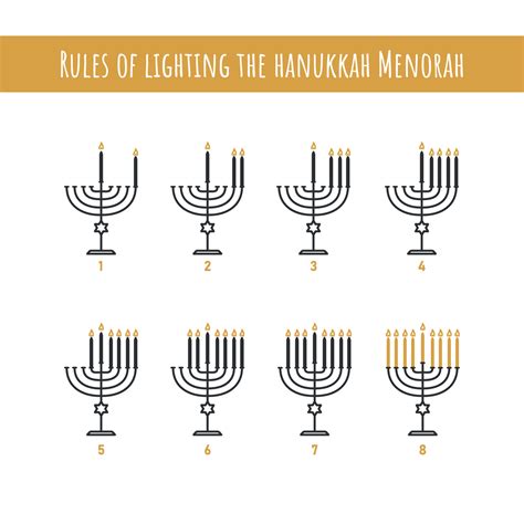 Menorah Rules