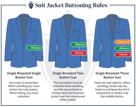 Mens Jacket Button Placement