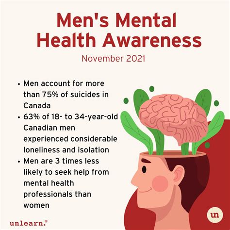 mens mental health awareness month canada