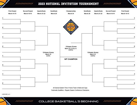 mens nit 2023 bracket schedule