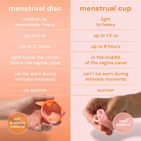 Menstrual Cup Insertion Angle
