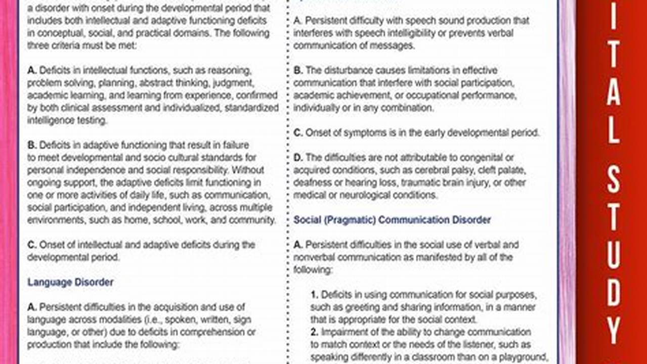 Unraveling Mental Health Disorders: A Comprehensive Guide (DSM-5)