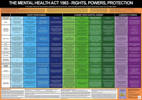 mental health act explained