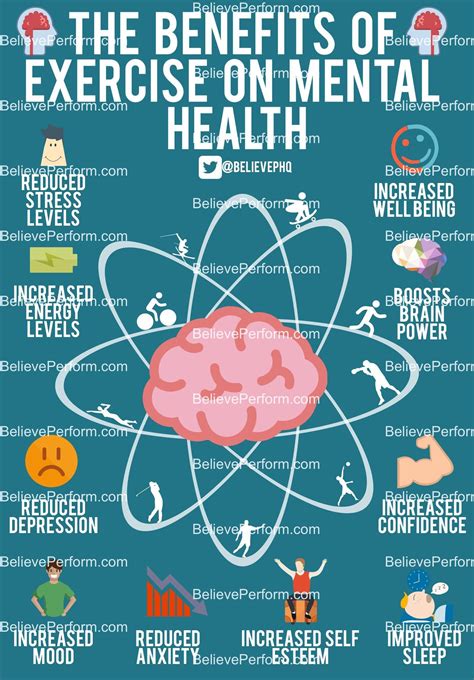 Mental Health and Physical Health