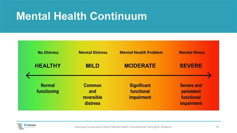 mental health continuum model