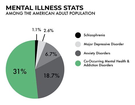Mental health disorders statistics