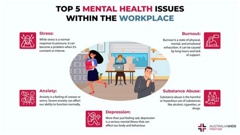 mental health issues in the workplace