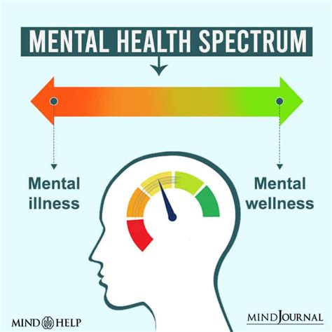 Mental health spectrum
