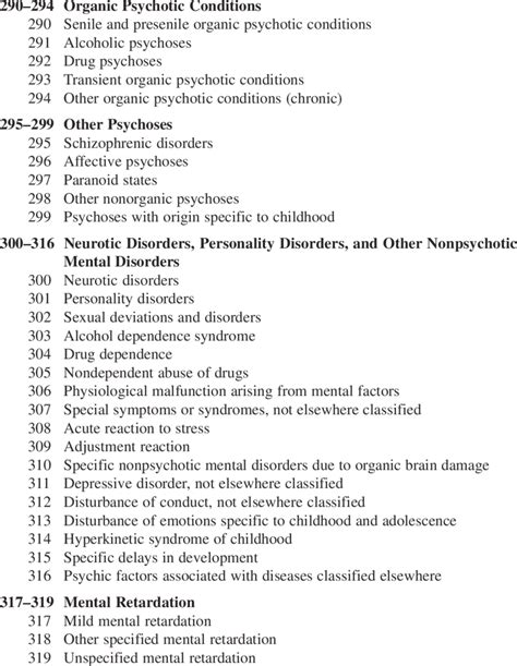 mental health taxonomy codes