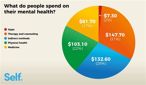 mental health treatment costs