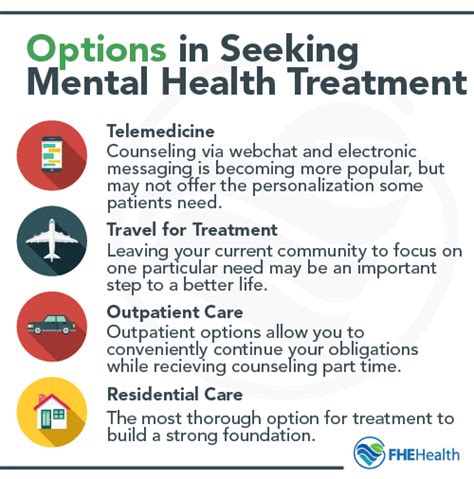 mental health treatment options
