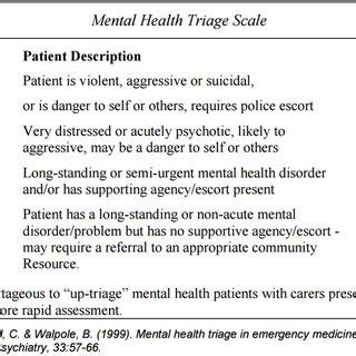mental health triage south australia