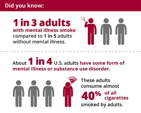 mental illness and tobacco use
