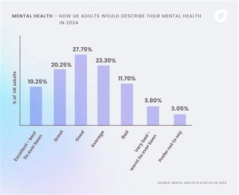 mental illness statistics uk