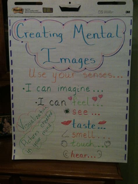 Mental Image Anchor Chart