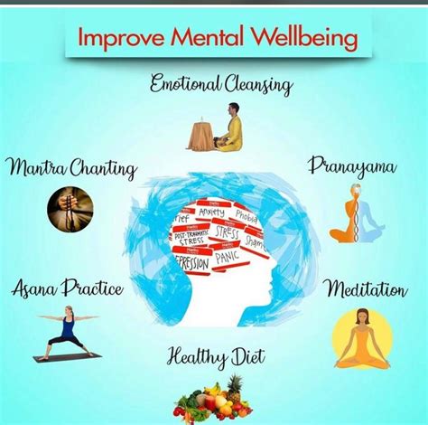 mental wellness practices