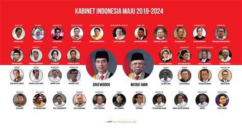 menteri yang ada di indonesia
