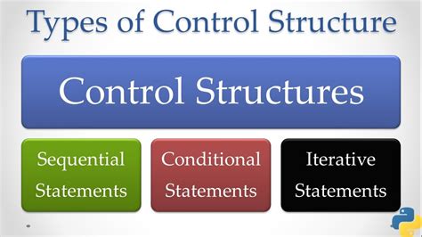mention different types of control structures in python