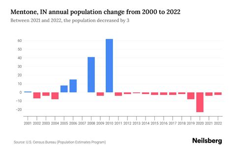Mentone Tx Population