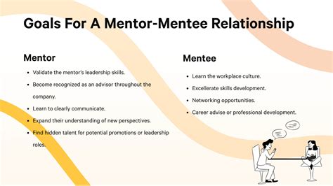 mentoring program goals and objectives examples