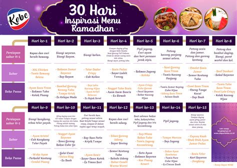 RCS Menu Puasa Ramadhan Sebulan