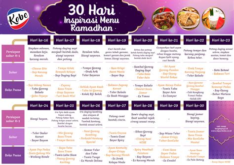 Menu Sahur Dan Buka Puasa