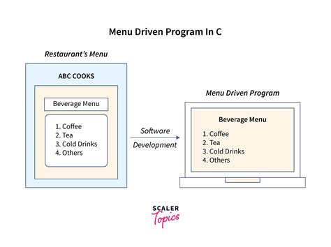 Menu-Driven Program Example