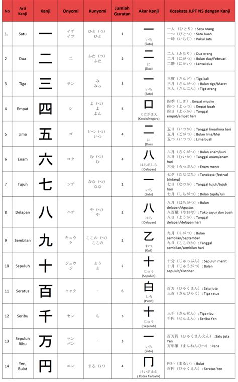 Menulis Angka 21 dalam Huruf Kanji