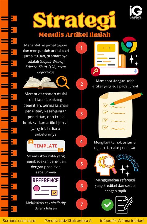 menulis artikel