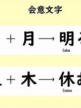 menulis furigana untuk kanji sulit