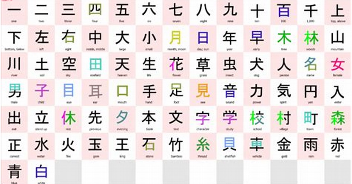 menulis kanji