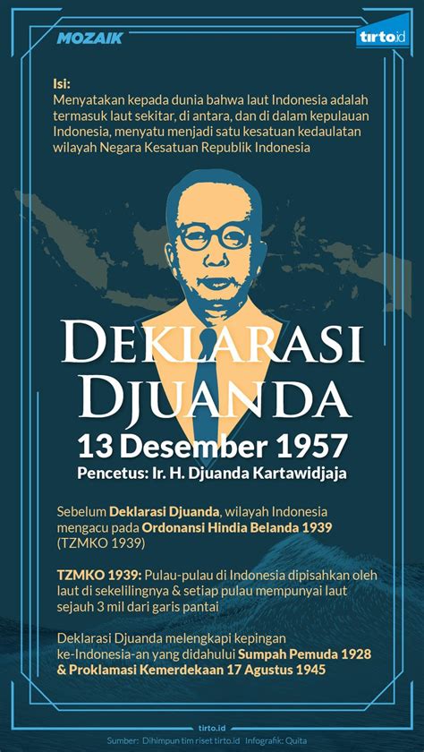 Menurut Deklarasi Djuanda, Indonesia Menganut Prinsip…