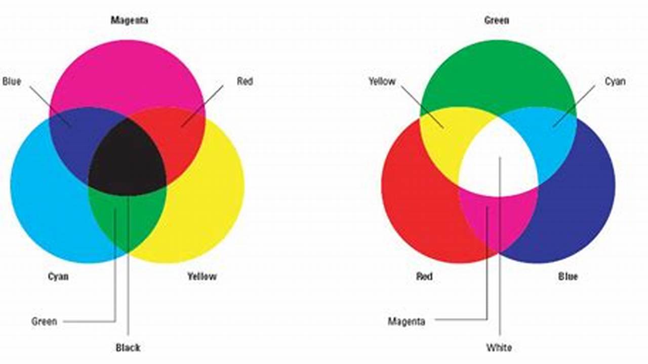 Panduan Lengkap Warna: Memahami Kombinasi Merah dan Biru