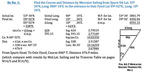 Mercator Sailing Definition