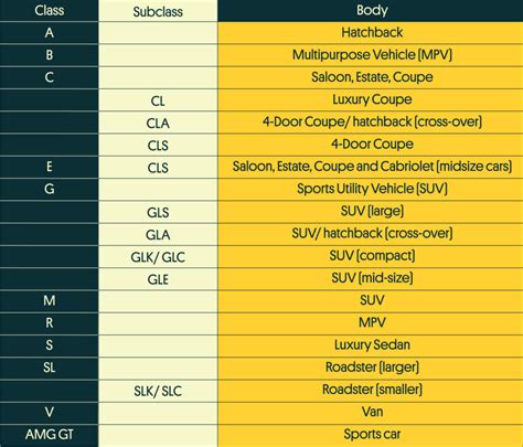 mercedes class models explained
