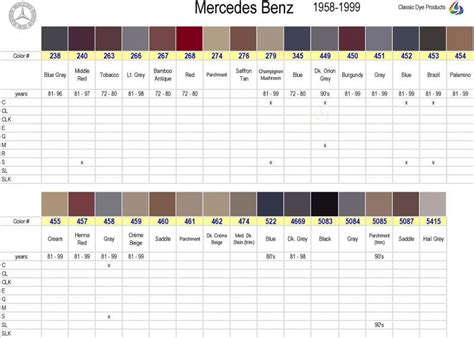 Mercedes Interior Color Code Chart