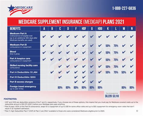 Mercer Insurance Coverage Options