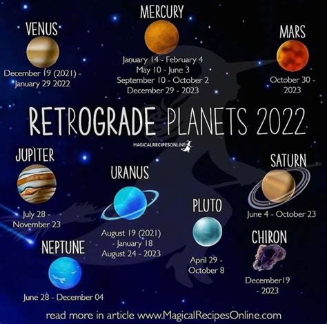 Mercury Retrograde January 2022 Meaning For Zodiac Signs
