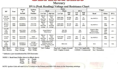 Mercury Outboard Compression Chart