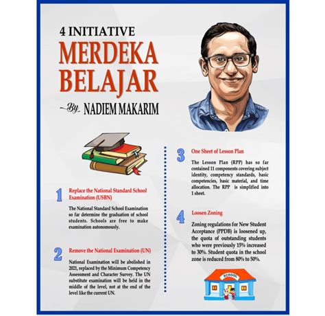 merdeka belajar ppt