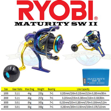 Ryobi