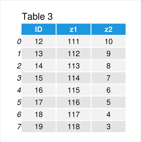 Merge 3 Tables In Python