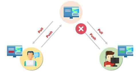 merge conflict in .gitignore