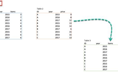Merge Multiple Data Frames In R By Column