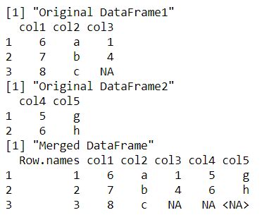 Merge Multiple Data Frames In R By Row Names